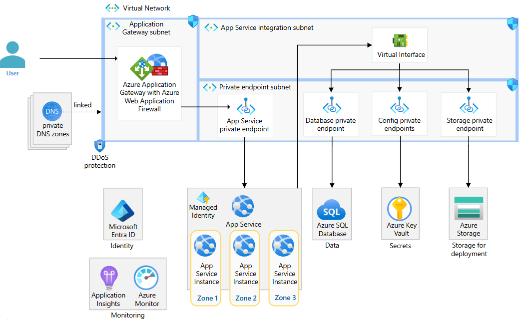 Web Application Architecture